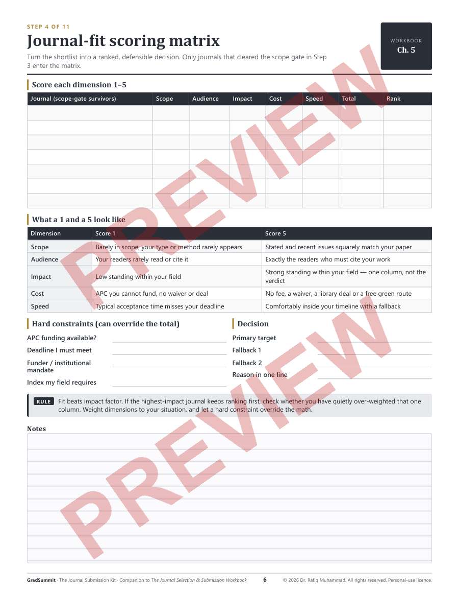 Journal-fit scoring matrix